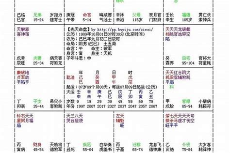 蒋介石八字|蒋介石八字命盘赏析